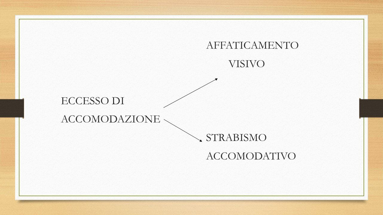 oculista, corsano, carucci, oculista carucci