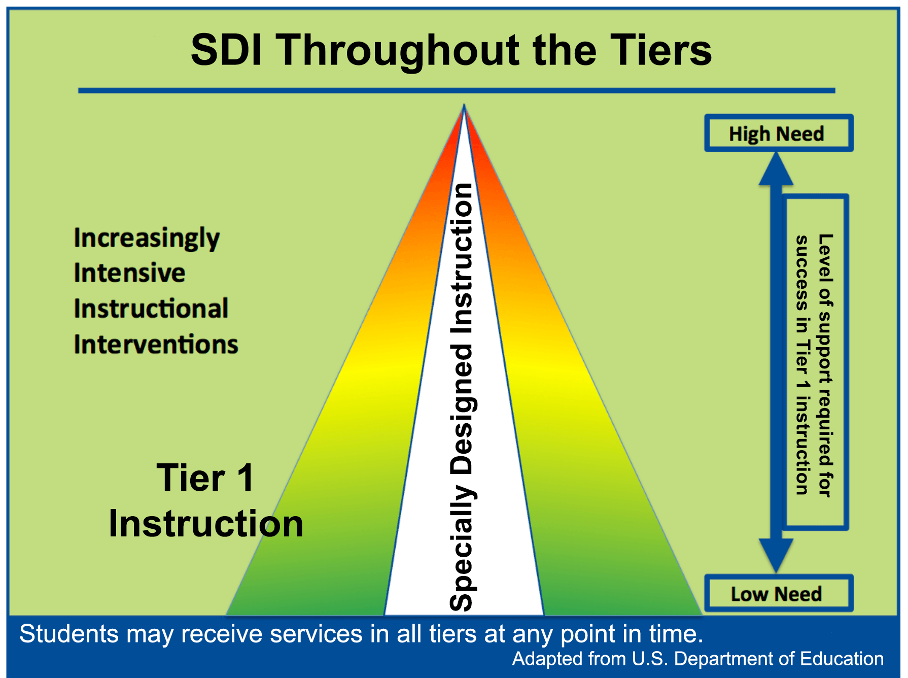 a conceptual framework for mtss handout