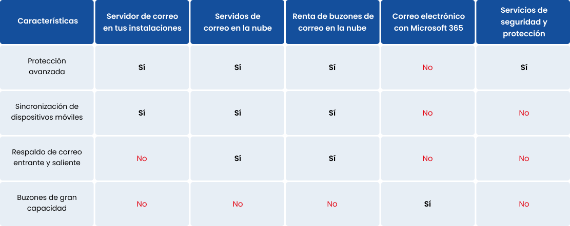 Correo Empresarial
