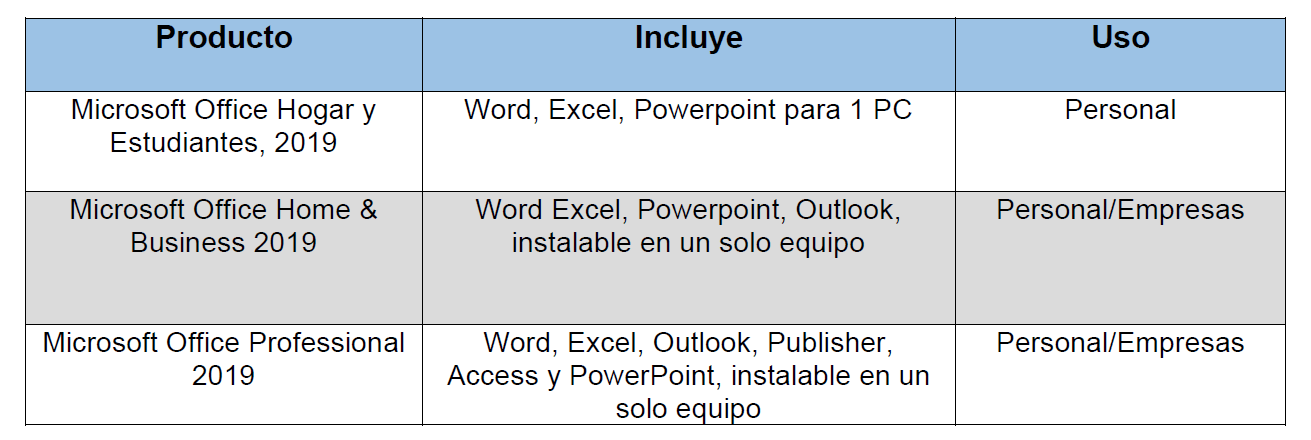 Tabla de productos Microsoft