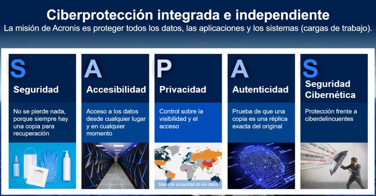 Acronis Cyber Protect