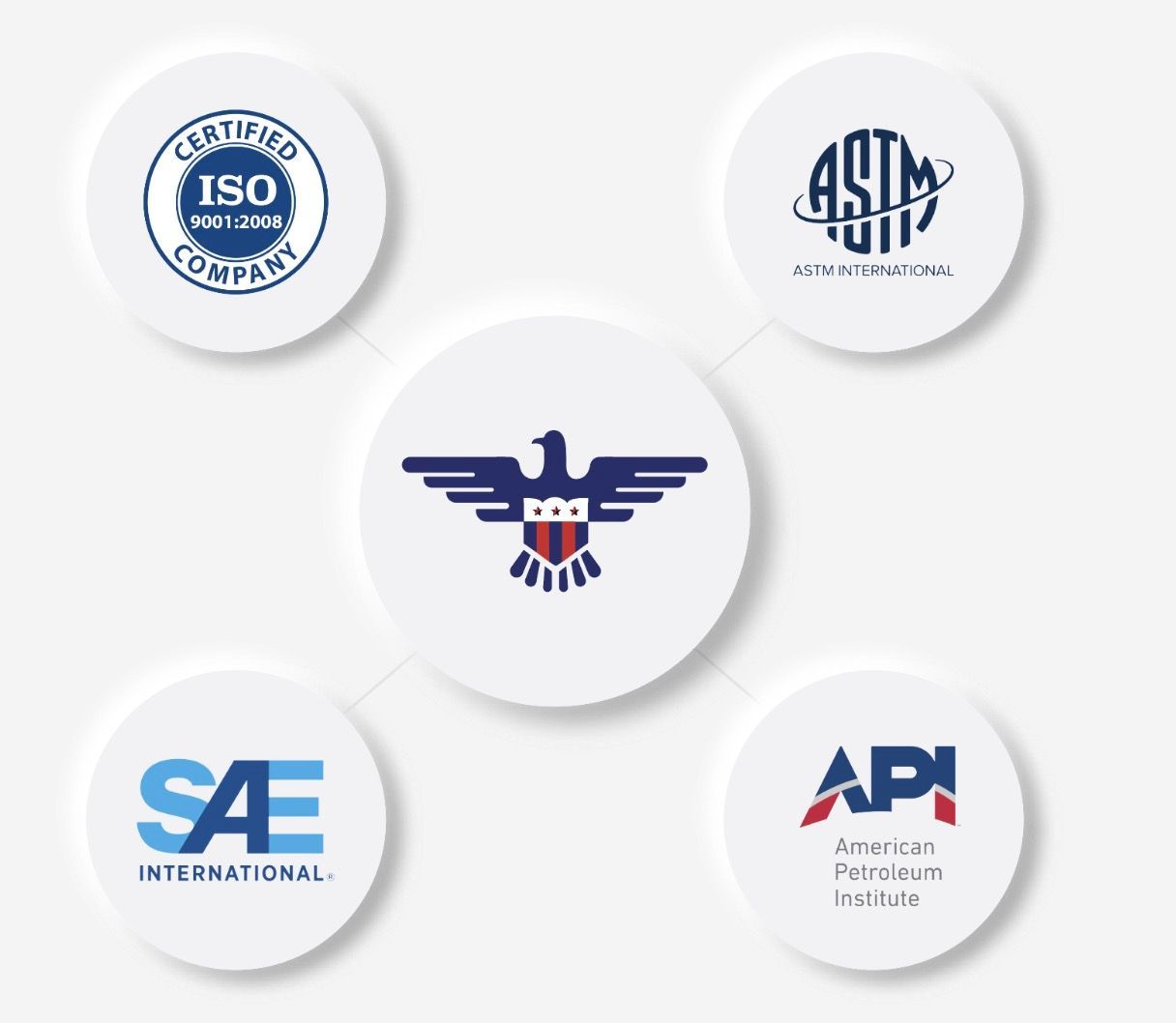 US LUBE ISO SAE API ASTM 國際認證標章
