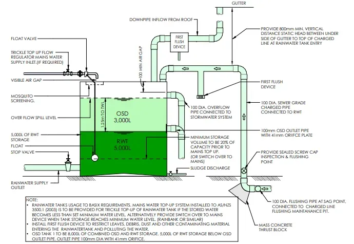 OSD Tank Supplier Melbourne VI