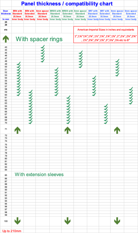 A compatibility chart showing panel thickness ranges for various mounting components, using checkmarks and scale markers.