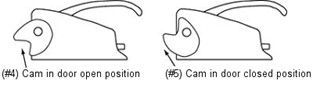 Diagram showing two latch positions: (#4) Cam in door open position and (#5) Cam in door closed position.