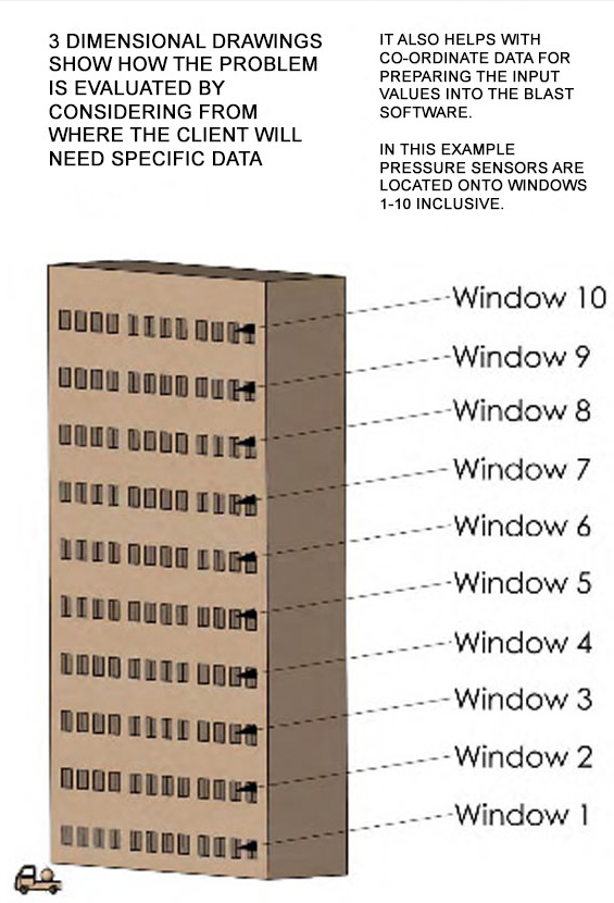 A 3D diagram of a building facade with pressure sensors labeled on ten specific windows for blast software input.