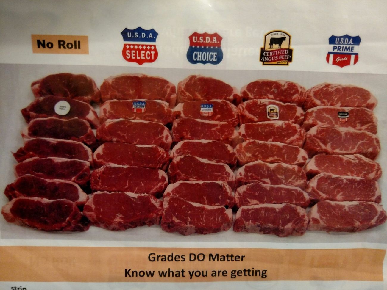 Rows of vacuum-sealed steaks with labels, including “No Roll” and “USDA Select,” on a meat display counter