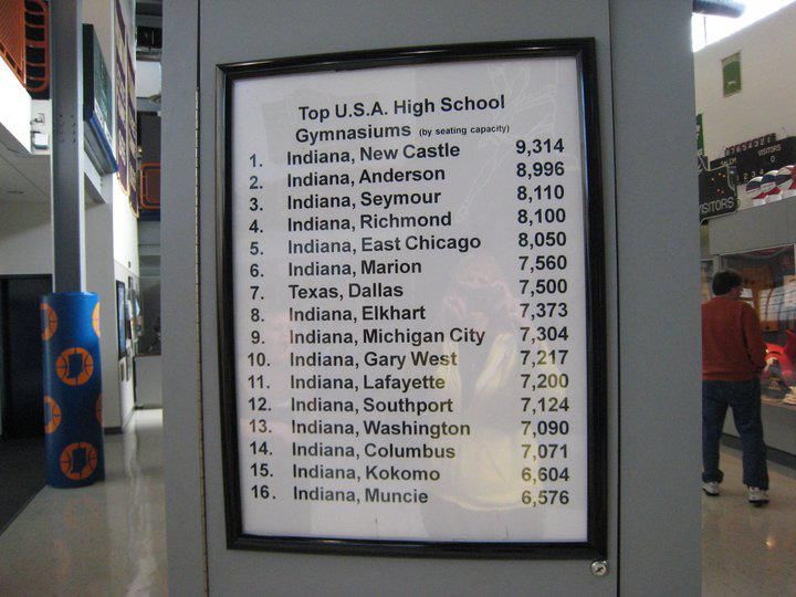 World's Largest High School Basketball Gym: world record in New Castle, Indiana