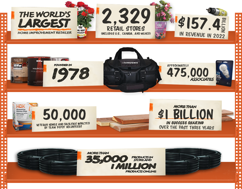 World's Largest Home Improvement Retailer: world record in Cobb County, Georgia