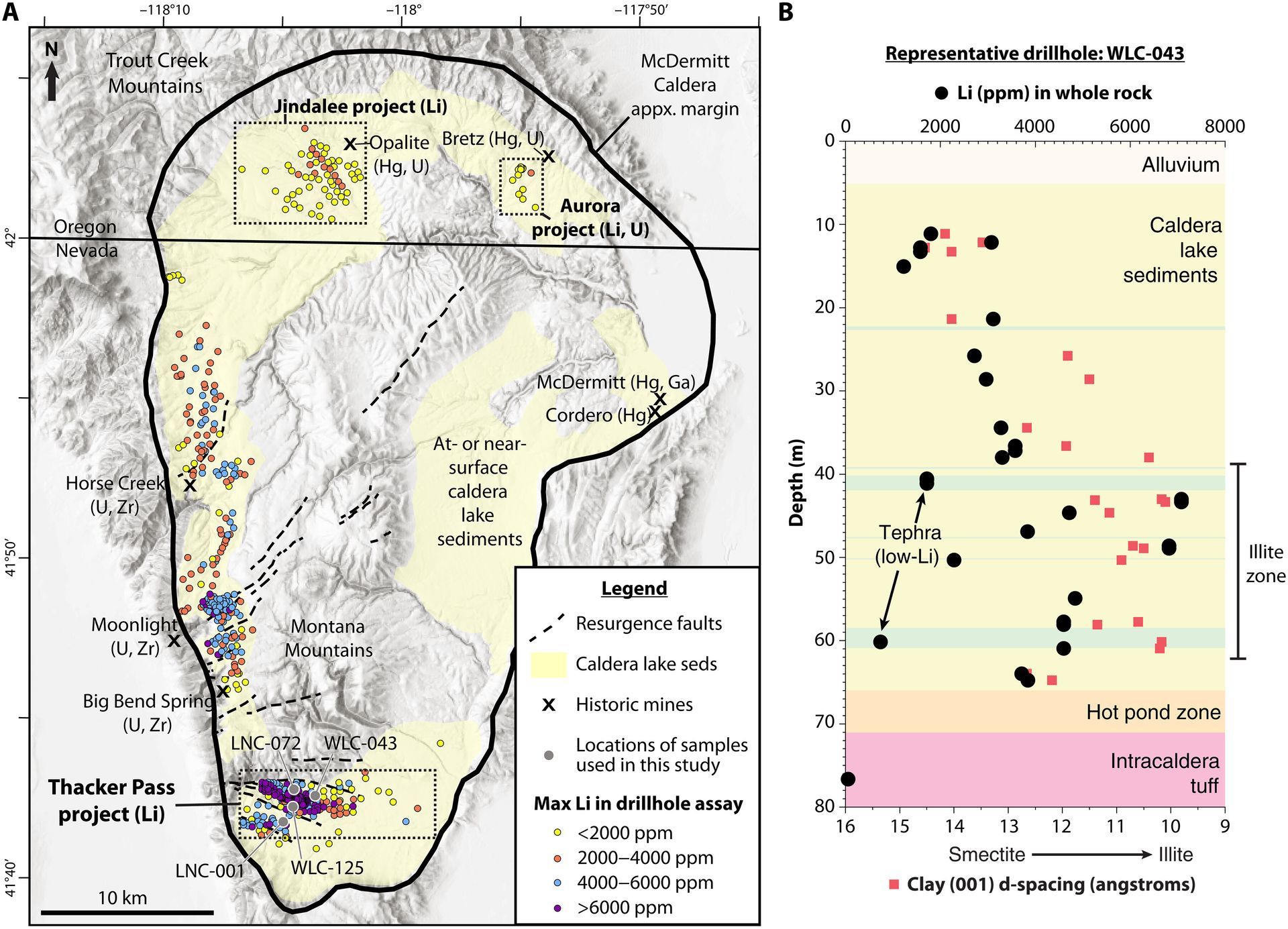 World’s Largest Lithium Deposit, McDermitt Caldera sets world record