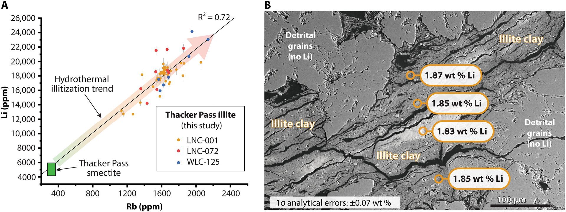 World’s Largest Lithium Deposit, McDermitt Caldera sets world record
