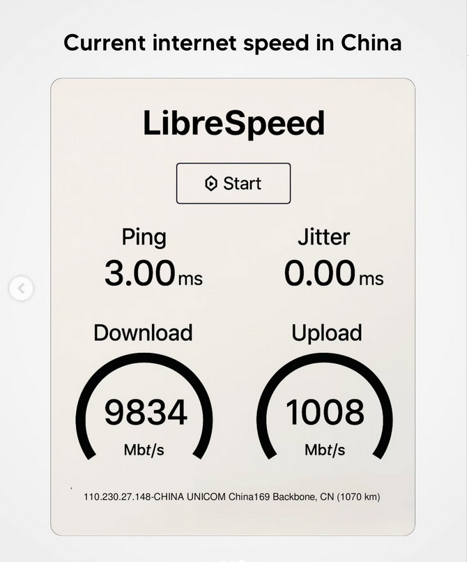 World’s First 10G Internet Network, world record set in China World’s First 10G Internet Network, world record set in China