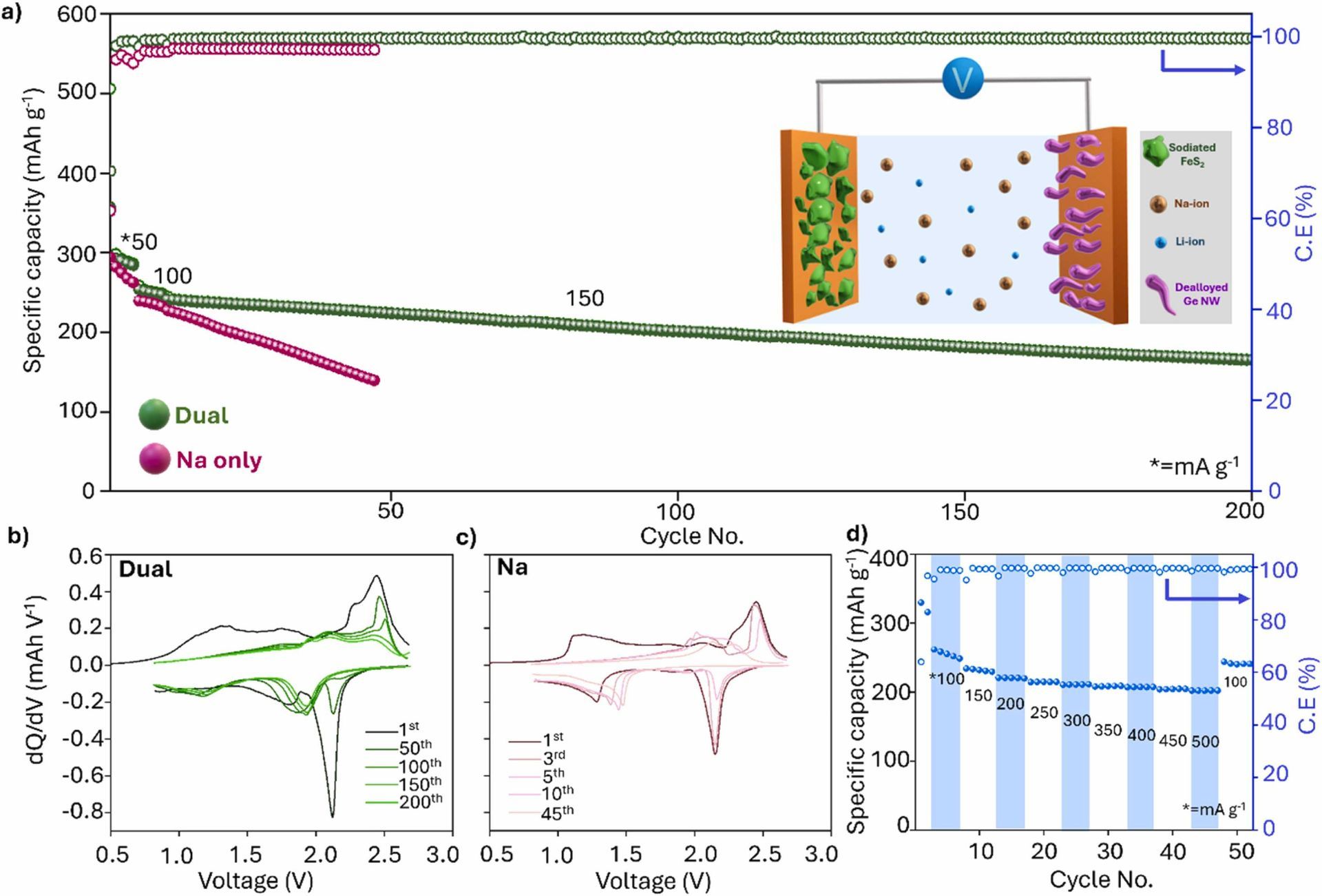 World’s first full-cell dual-cation battery, world record in Limerick, Ireland
