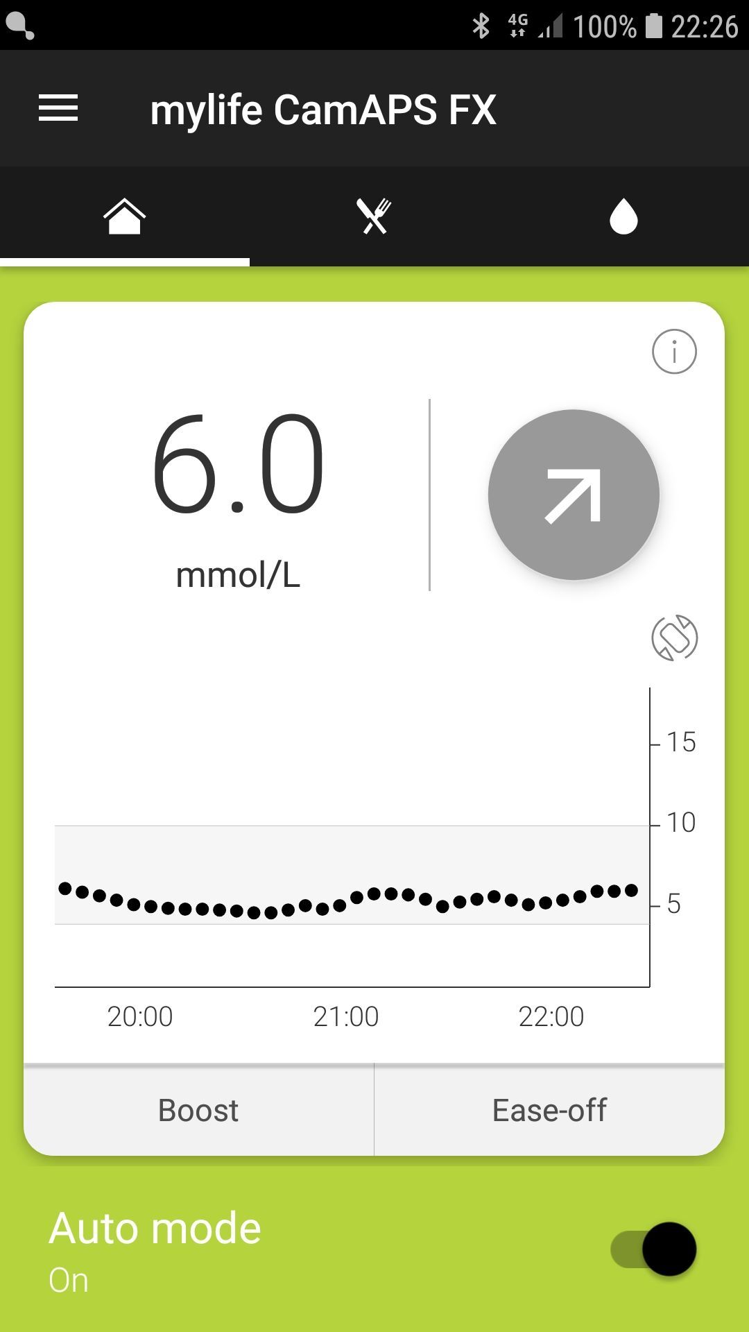 World's First Artificial Pancreas rollout, the CamAPS FX sets world record
