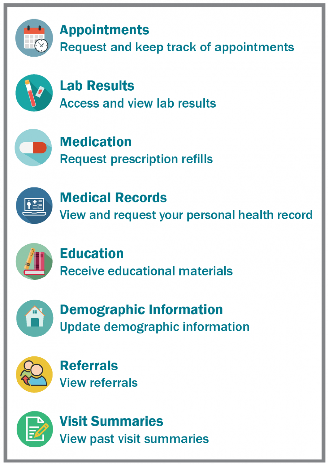 Informational graphic listing patient portal features, including appointments, lab results, medication refills, medical records, education materials, demographic information updates, referrals, and visit summaries, displayed with icons beside each item on a white background.