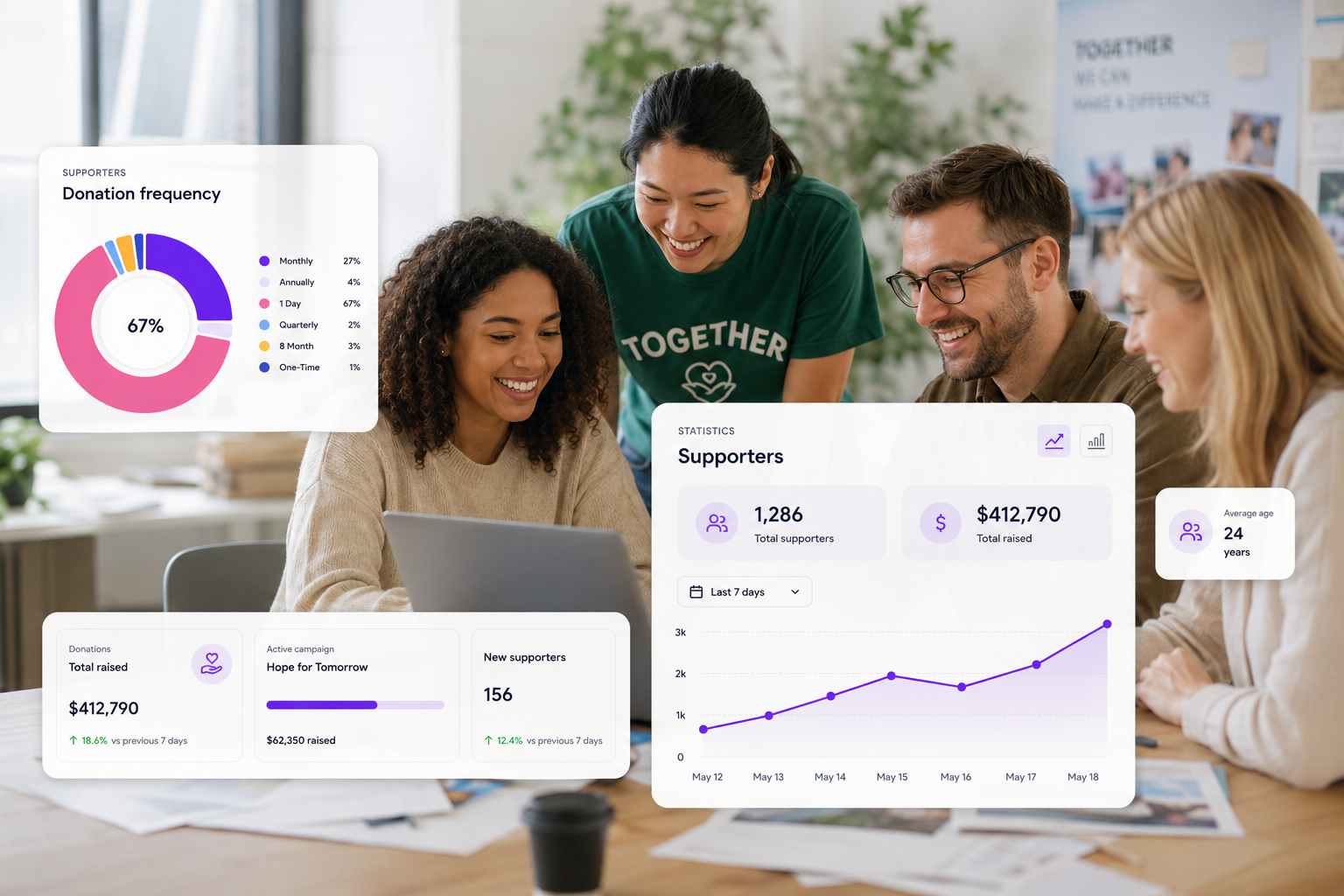 Team collaborating around a laptop with analytics dashboards and charts displayed on floating screens