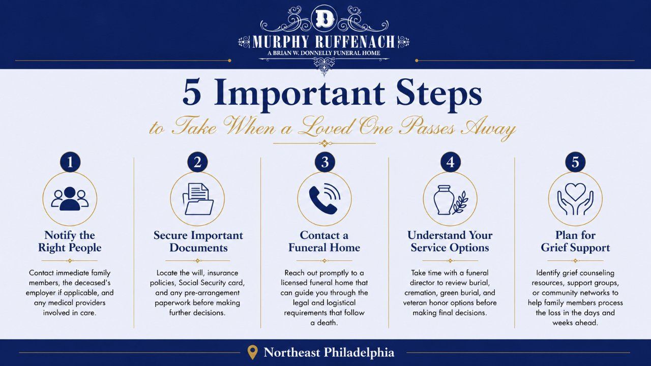 Infographic outlining 5 important steps families should take after the loss of a loved one in Northeast Philadelphia