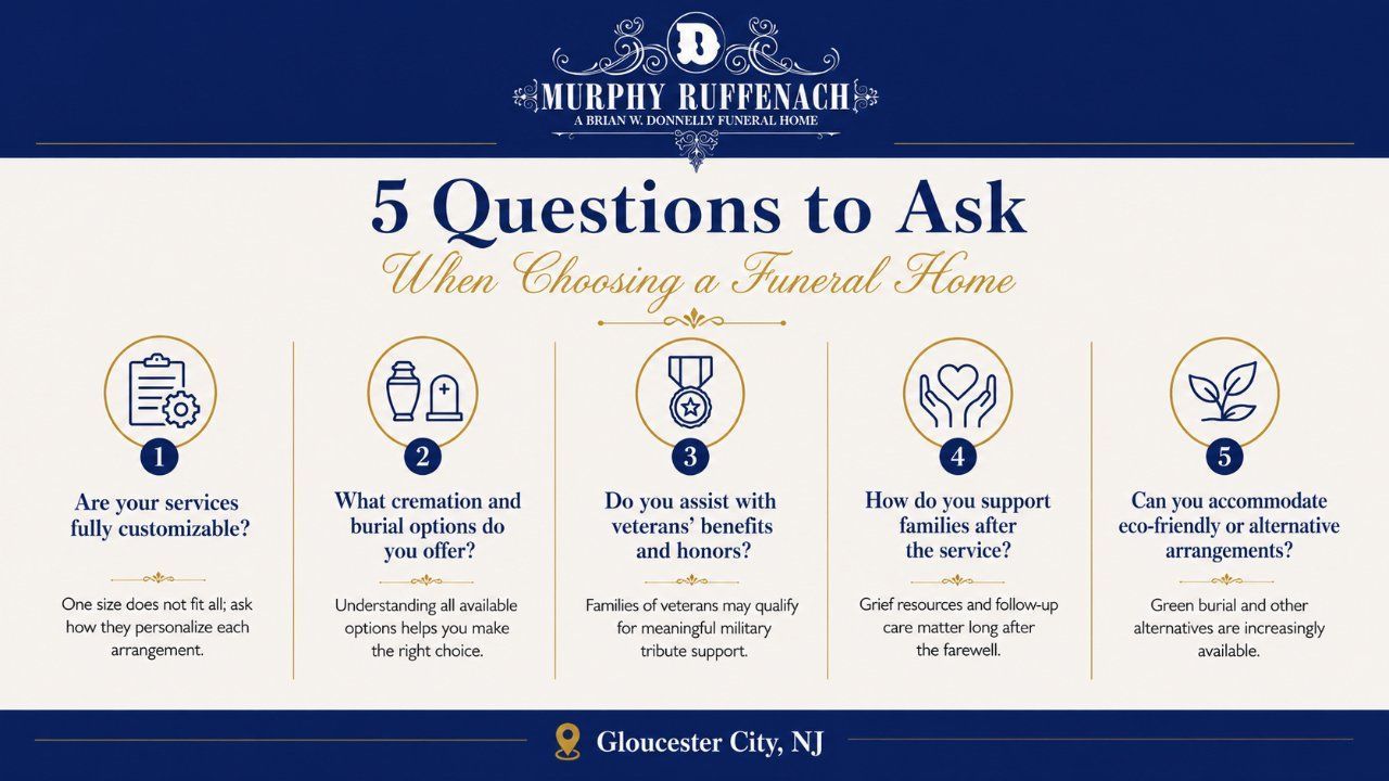 Infographic explaining 5 important questions to ask when choosing a funeral home in Gloucester City, NJ