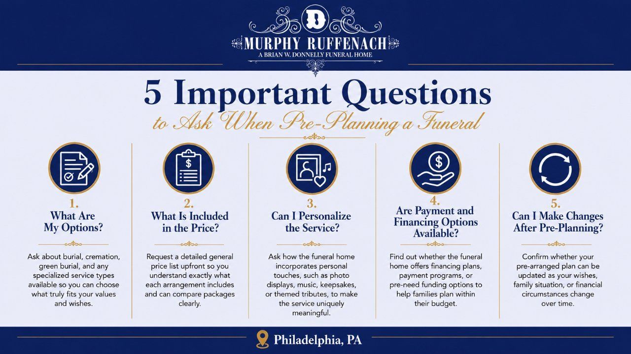 5 important questions for funeral planning in Philadelphia, PA infographic