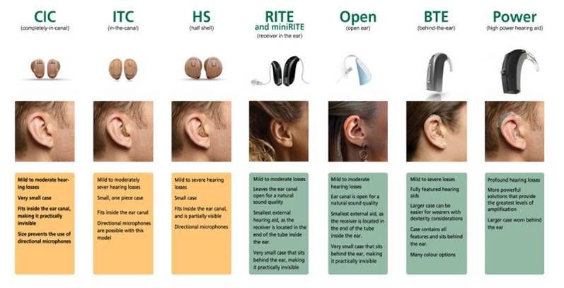 Hearing Aid Zirakpur