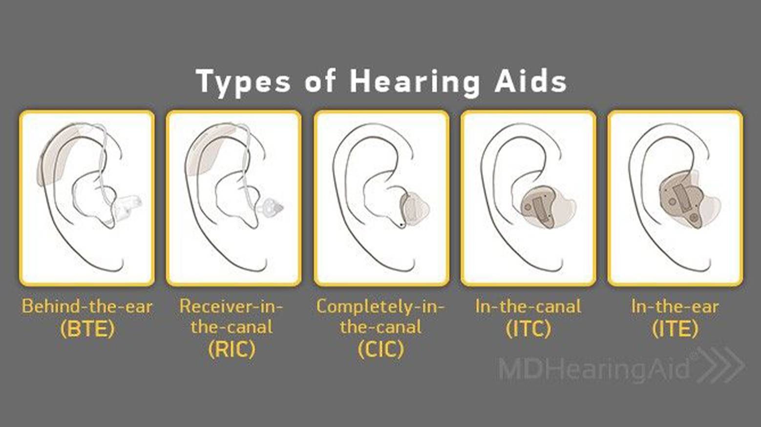 Best Hearing Aid Zirakpur