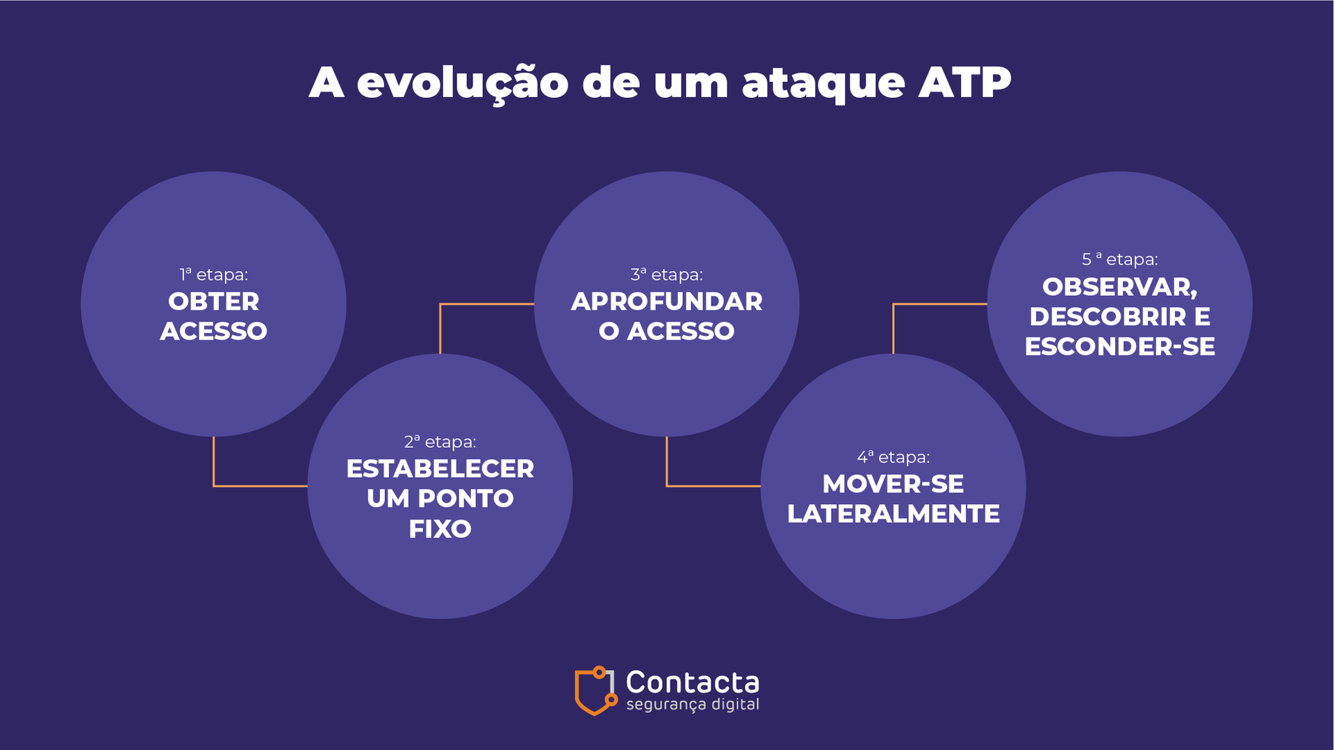 ataque de atp ataque de atp