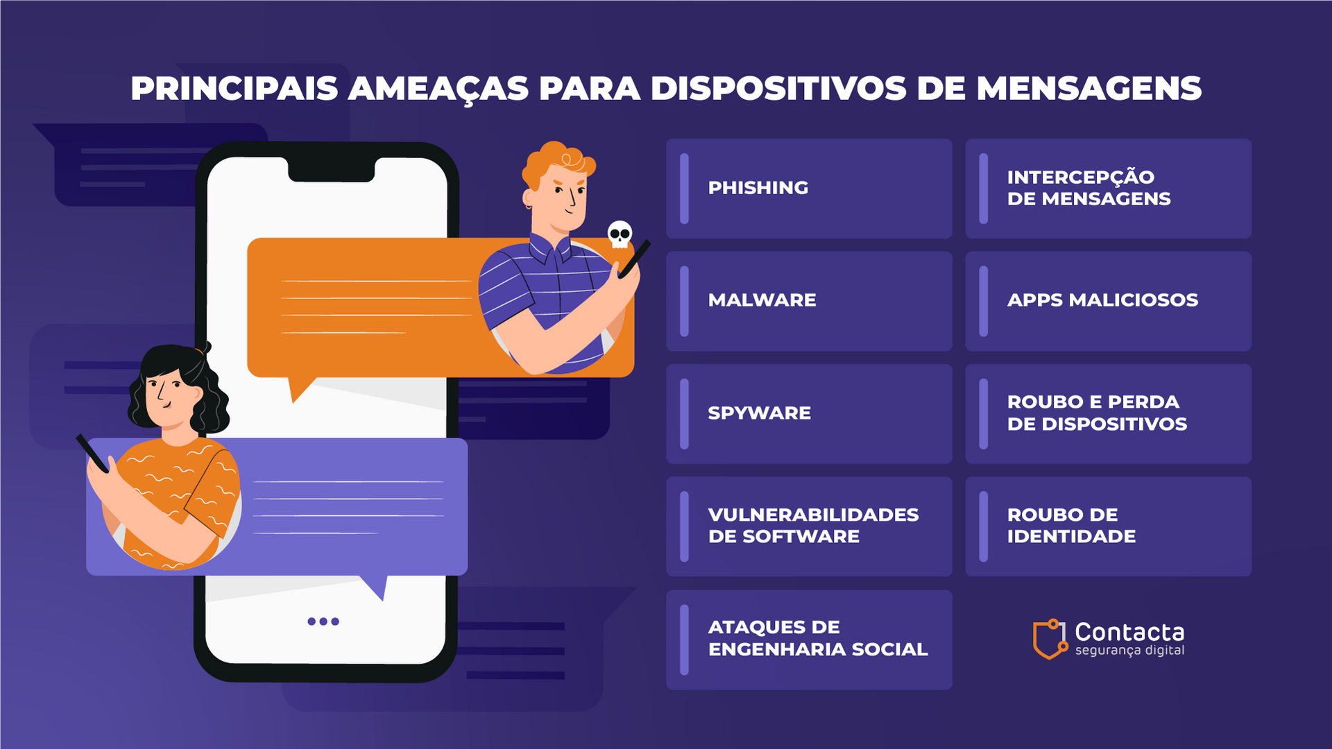 Principais ameaças para dispositivos de mensagens