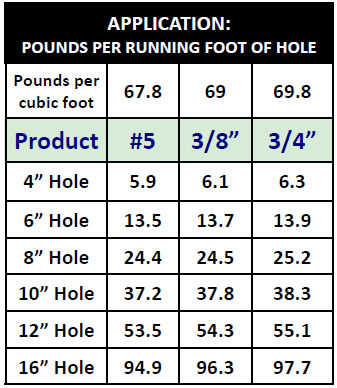 Perma Plug Bentonite Chart Perma Plug Bentonite Chart