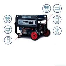 Anuncio de generador para cortes de energía, con íconos que muestran dispositivos conectables y el texto “Verano sin apagones”.