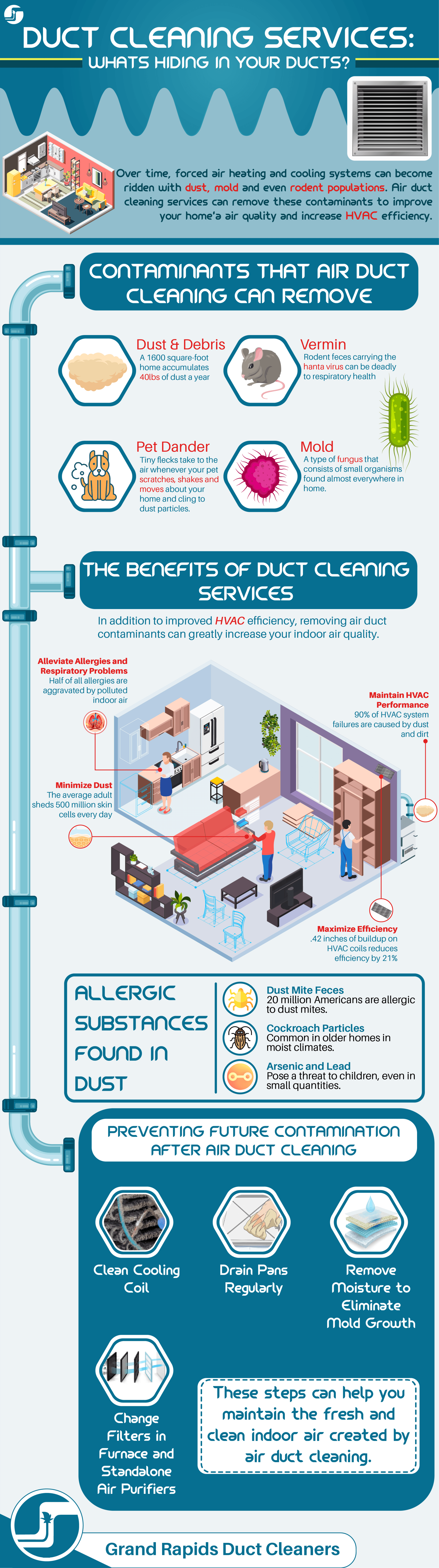 An infographic outlining the benefits of air duct cleaning.