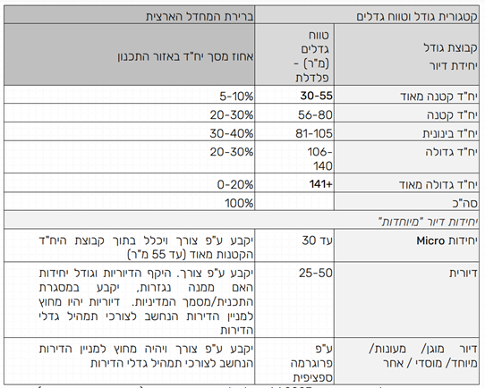 התנגדות להיתר בניה