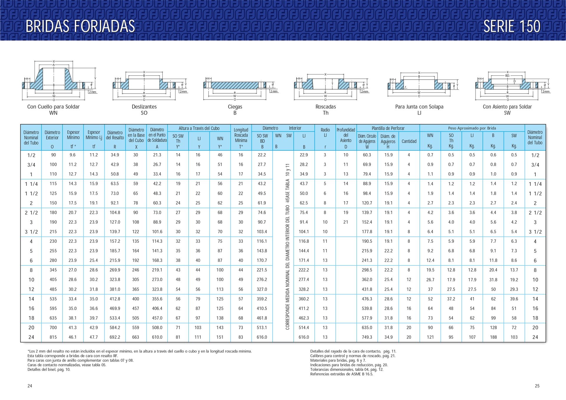 Medidas técnicas de Bridas y Espárragos para bridas