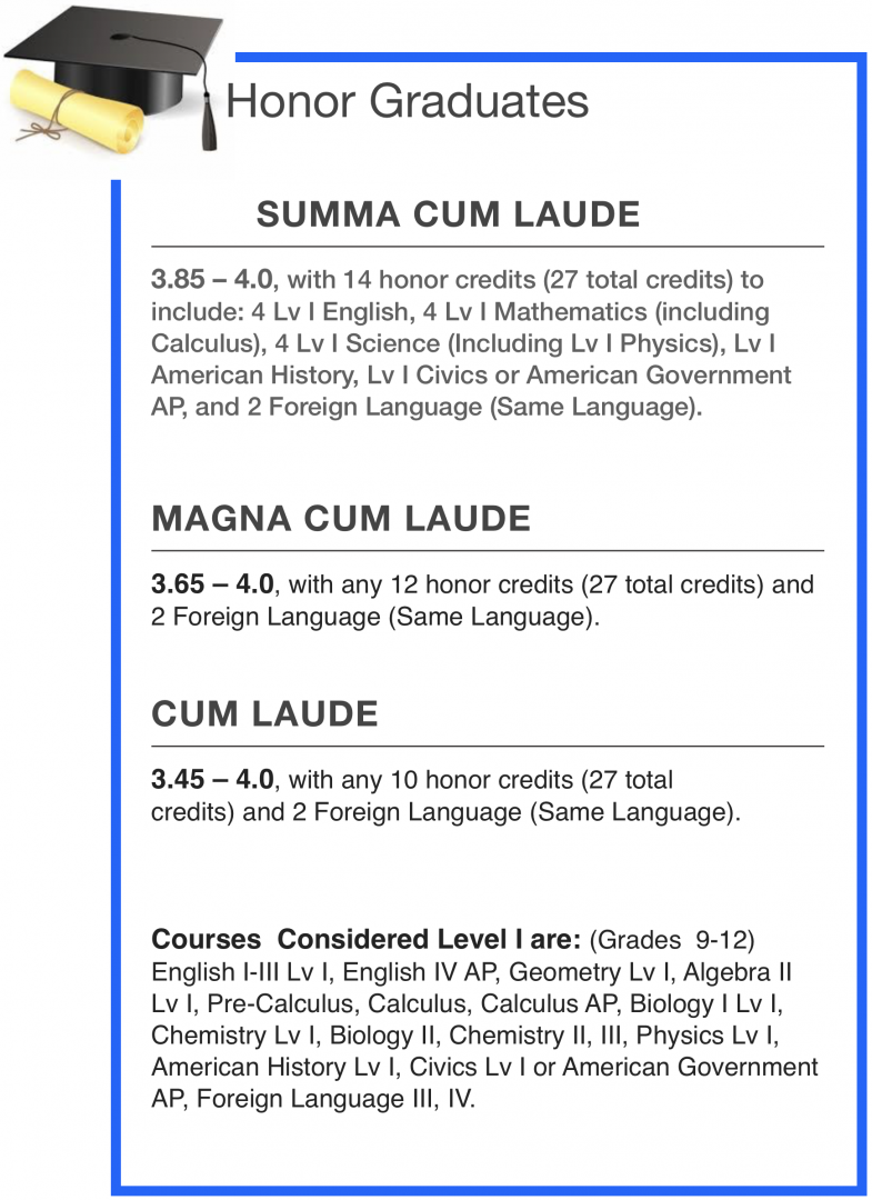 A poster for honor graduates summa cum laude magna cum laude cum laude