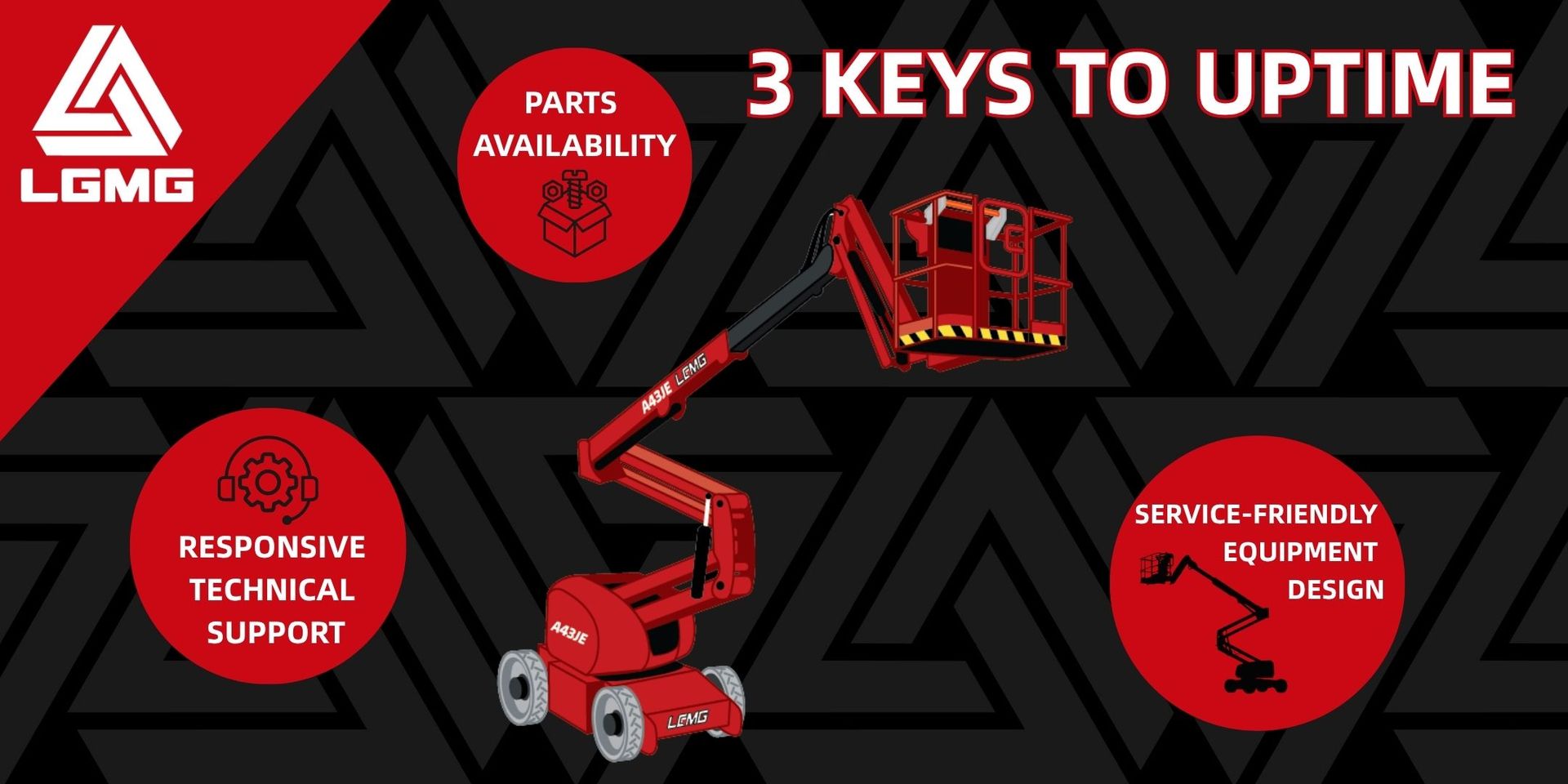 LGMG graphic titled “3 Keys to Uptime” with red equipment and callouts for parts availability, service, support, and uptime.