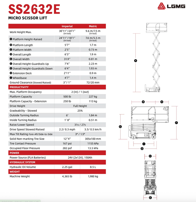 Electric Slab Scissor Lifts
