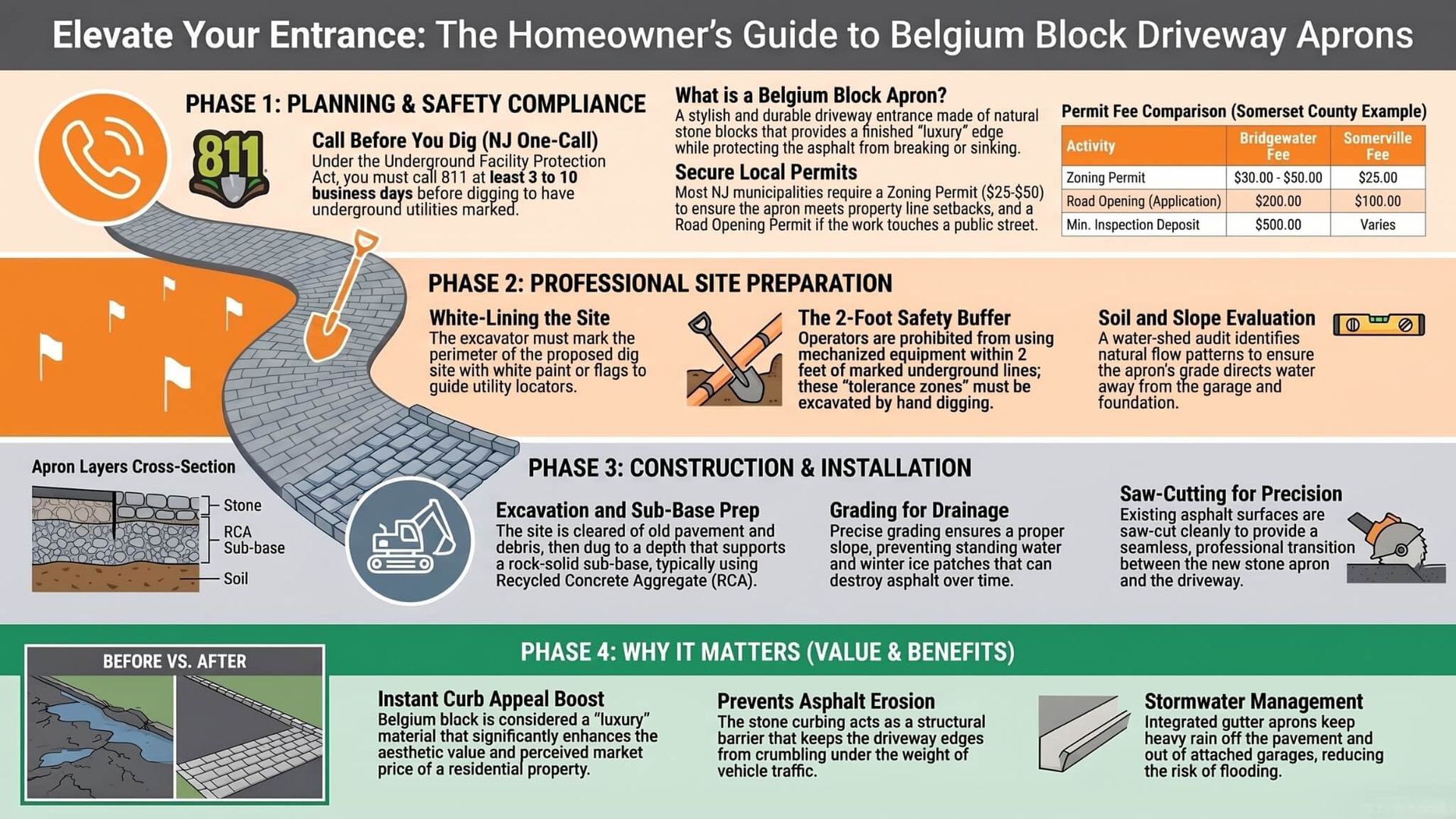 Belgium Block Driveway Aprons