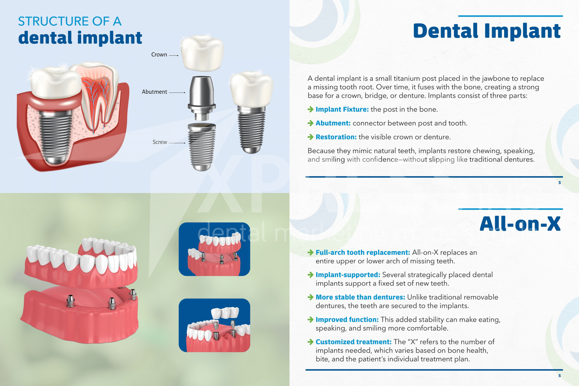 Promotional flyer for Montpelier Family Dentistry, listing services, a new patient offer, location, and contact information.