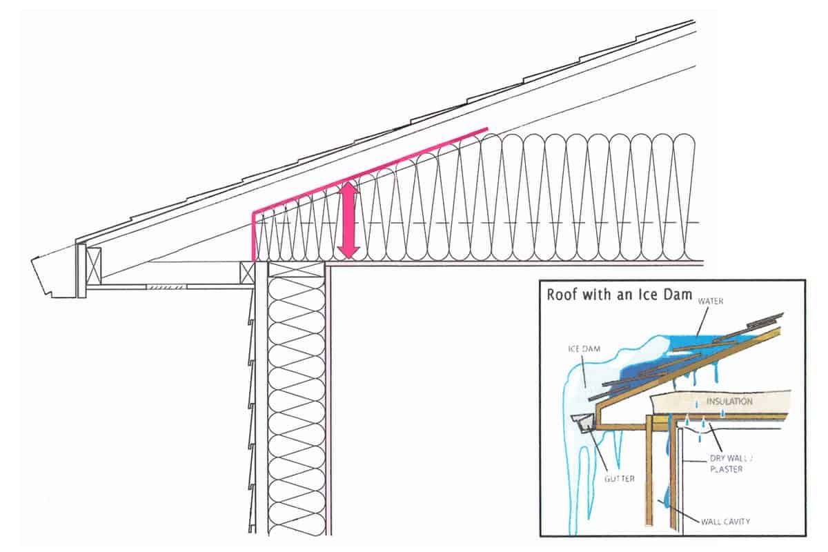 Heated Gutter Solutions Erie, PA The Heated Gutter Company