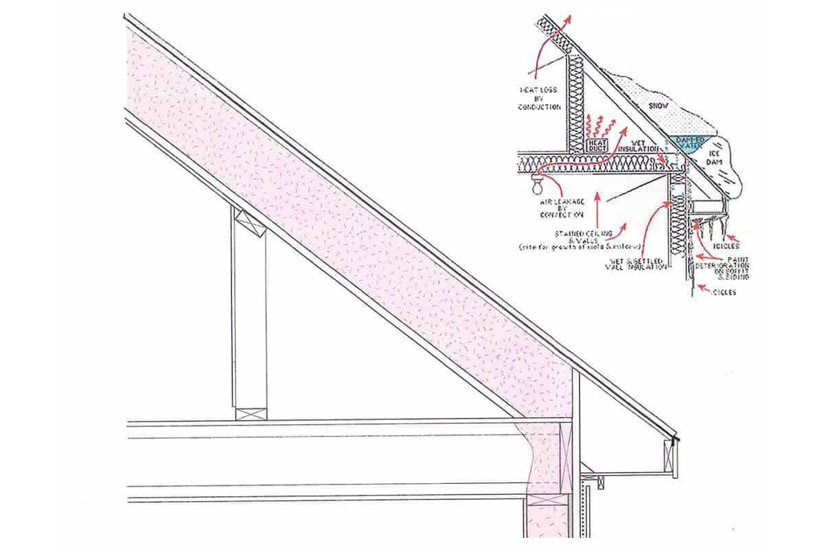 Heated Gutter Solutions Erie, PA The Heated Gutter Company