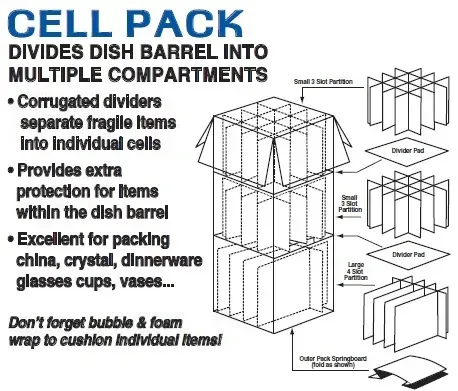Diagram of a cell pack for dish barrels, with text describing its function and benefits for fragile items.