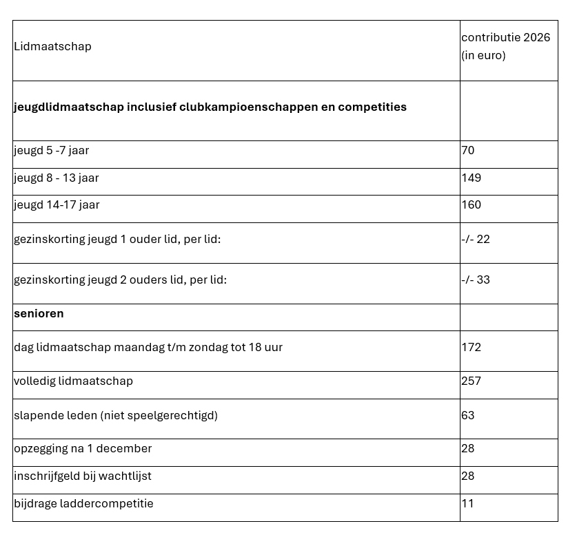 PVDV lidmaatschap en contributie