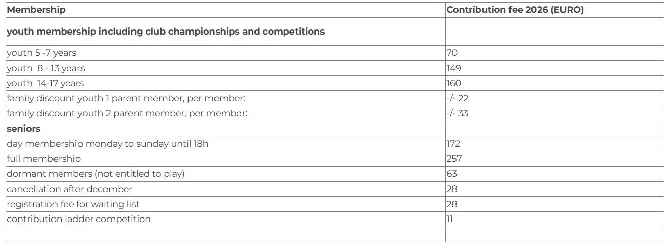 PVDC membership and contribution fee