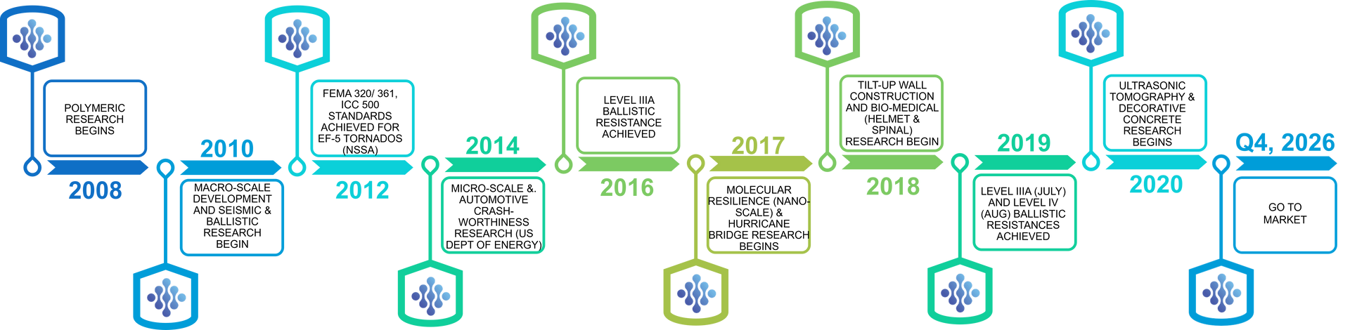power polymer solutions timeline 2026