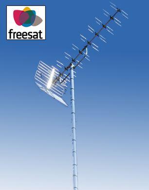Aerial with blue sky in background