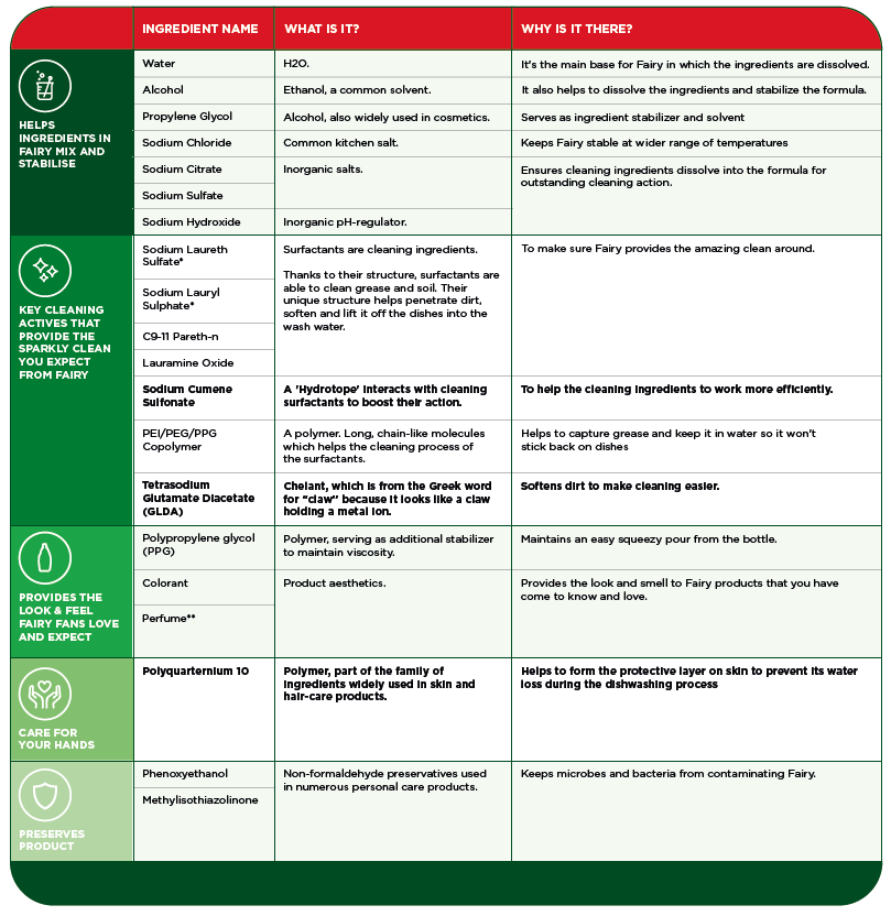 A green and red table with a lot of text on it