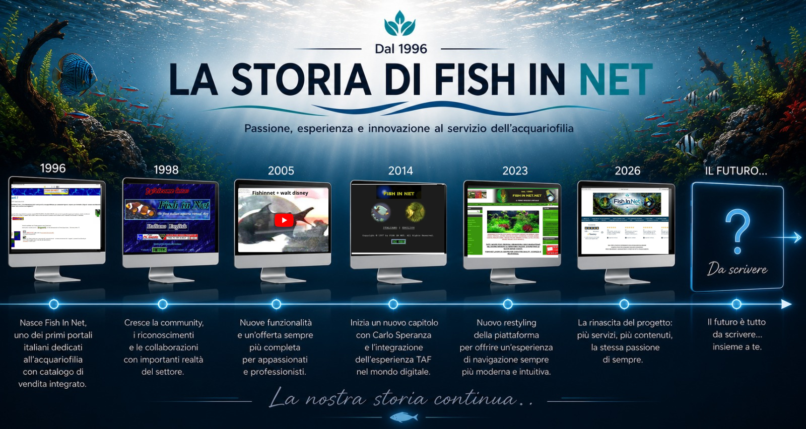 La storia di Fish In Net e TAF: oltre quarant'anni di acquariofilia italiana