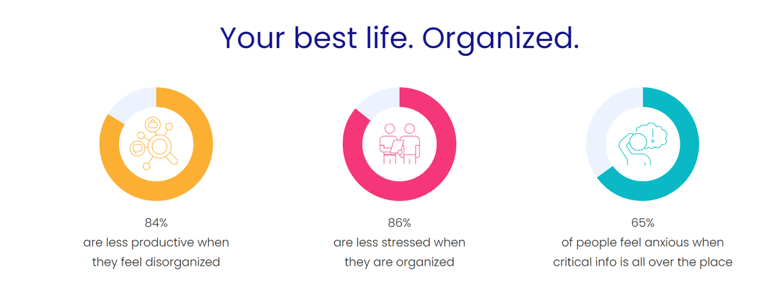 A picture of a pie chart that says `` your best life organized ''.