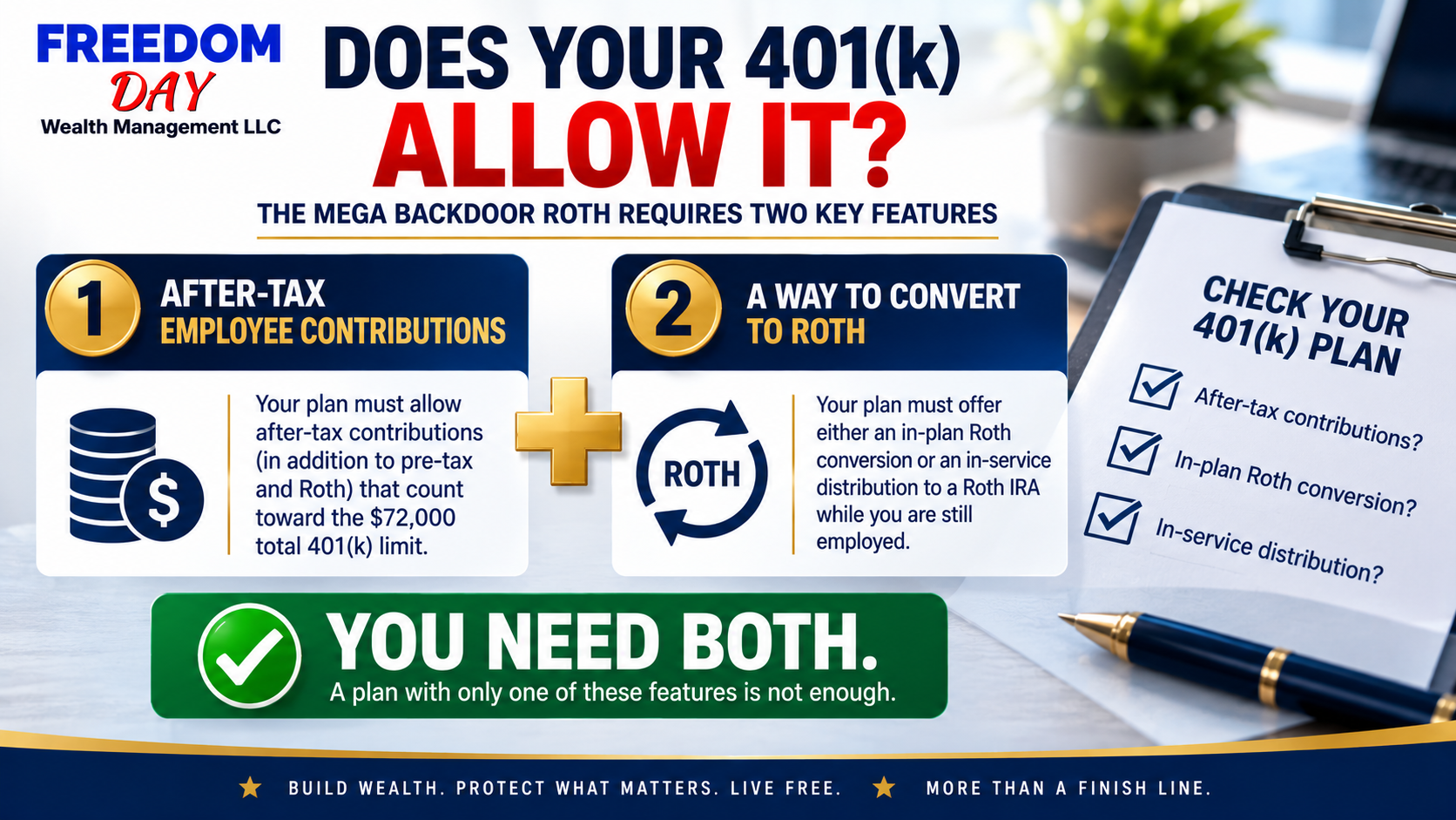 Infographic asking “Does your 401(k) allow it?” with after-tax contributions, Roth conversion, and “You need both.”
