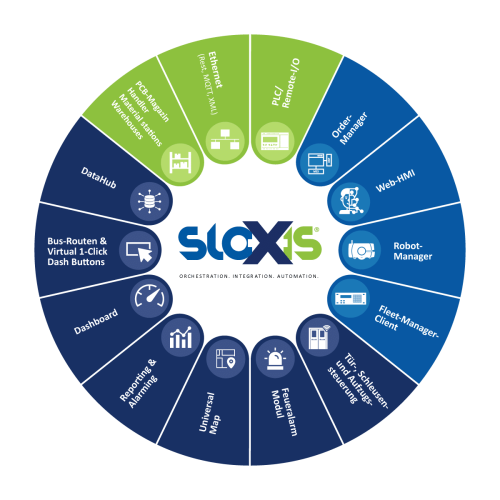 A blue and green circle with the word sloxs on it