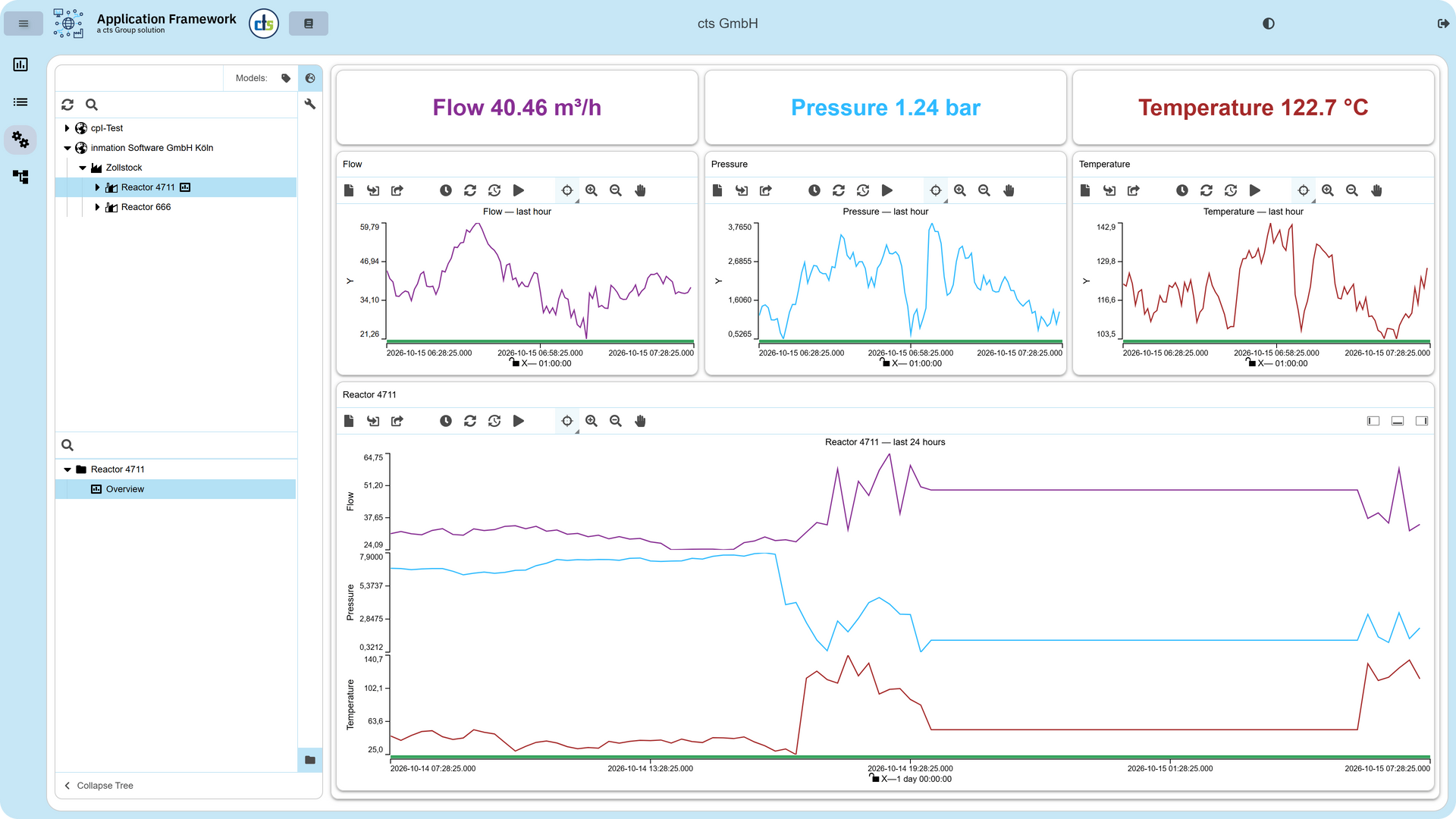 cts Application Framework EventViewer